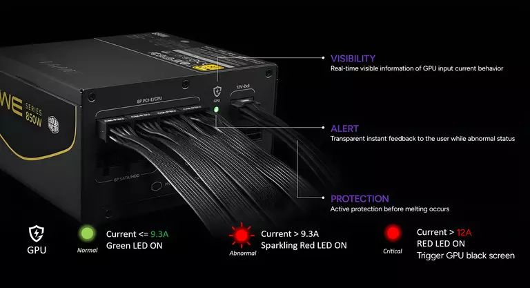GPU Shield Intelligent Current Management 