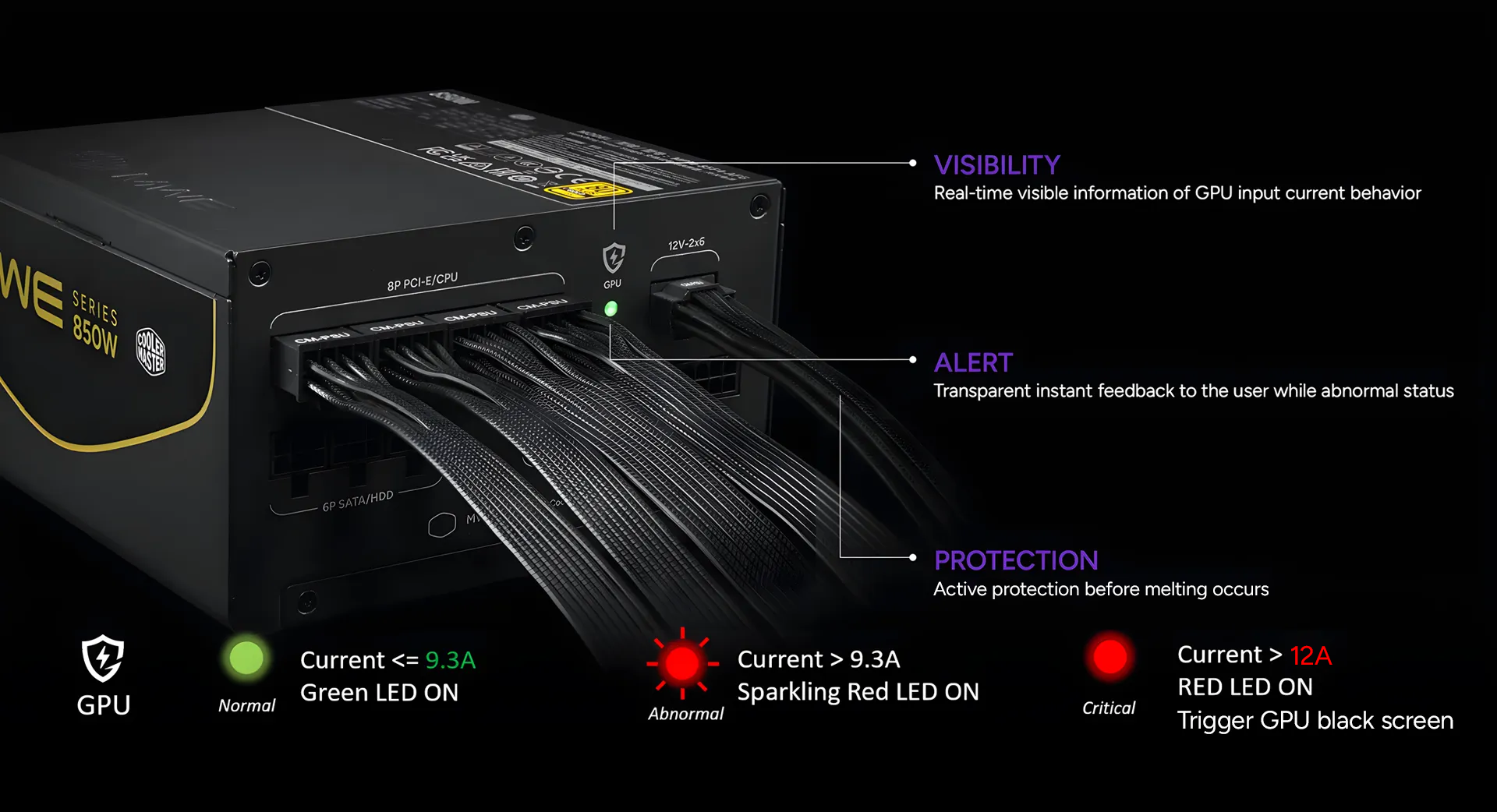 GPU Shield Intelligent Current Management 