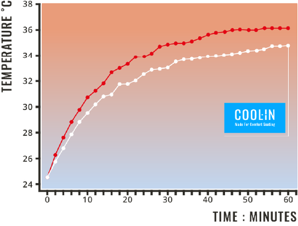  COOL-IN TECH 