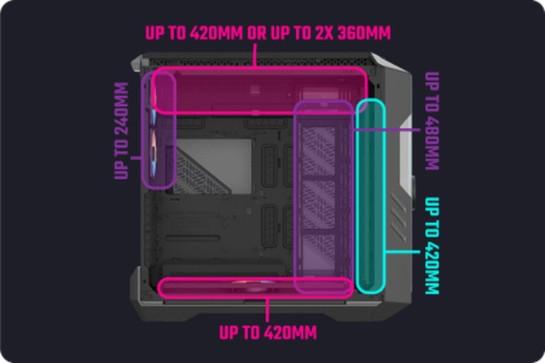 Unparalleled options for custom  cooling