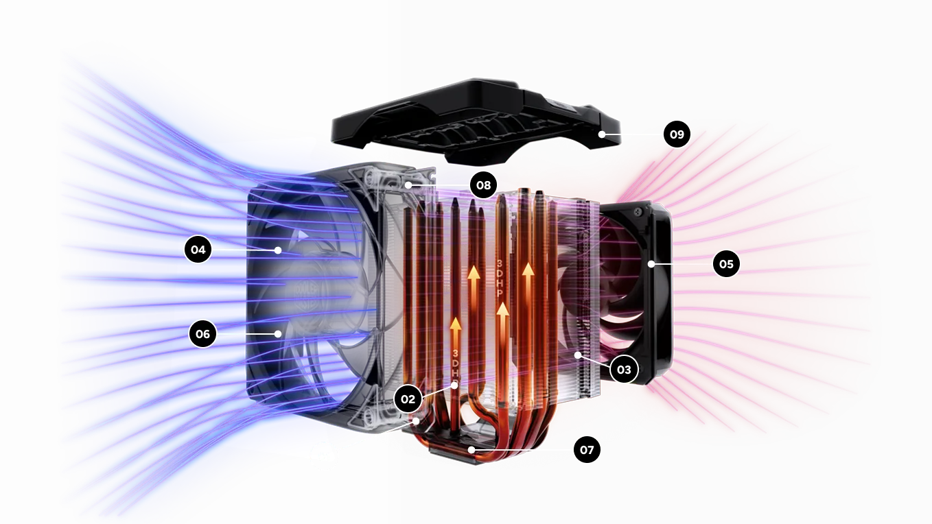Thermal path diagram of V8 ACE 3DHP with numbered callouts